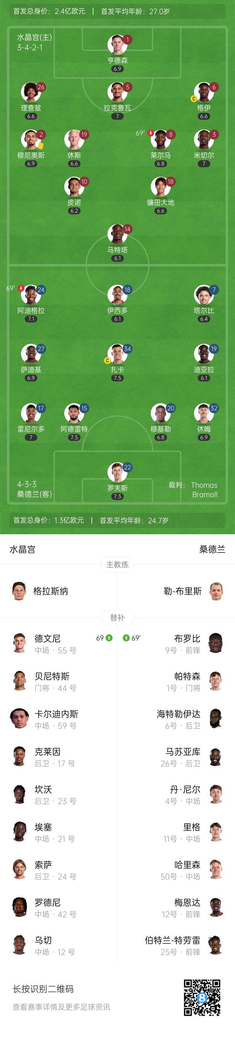 乌切和镰田, ae 乌切和镰田, ae